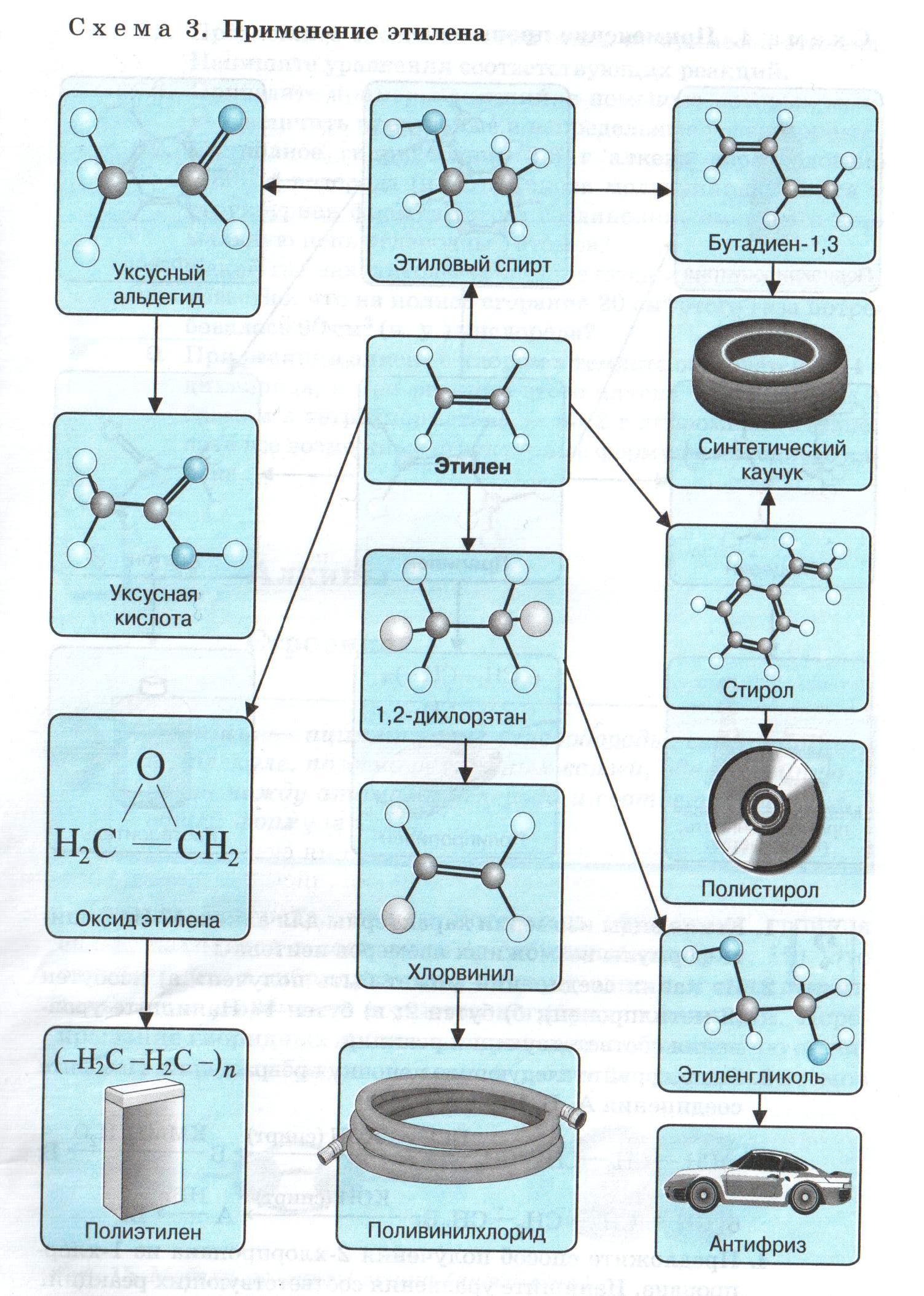 Реферат по теме Непредельные, или ненасыщенные, углеводороды ряда этилена (алкены, или олефины)